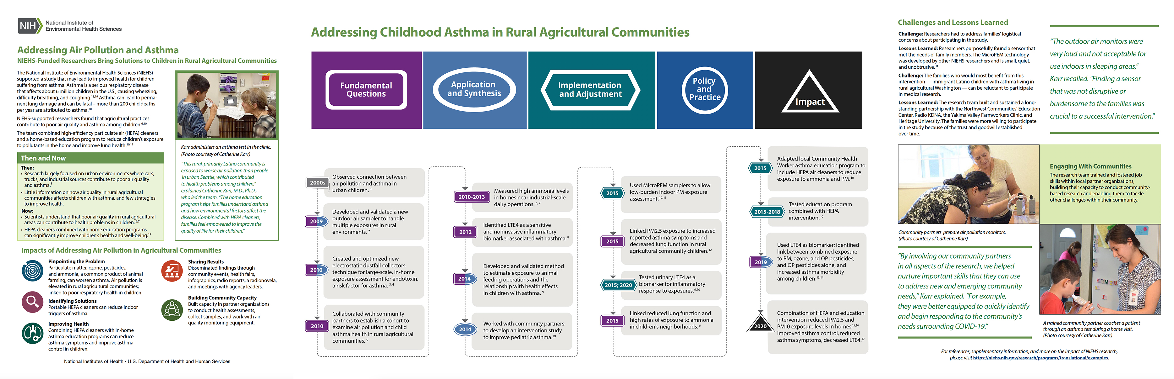 Screenshot of the asthma case study