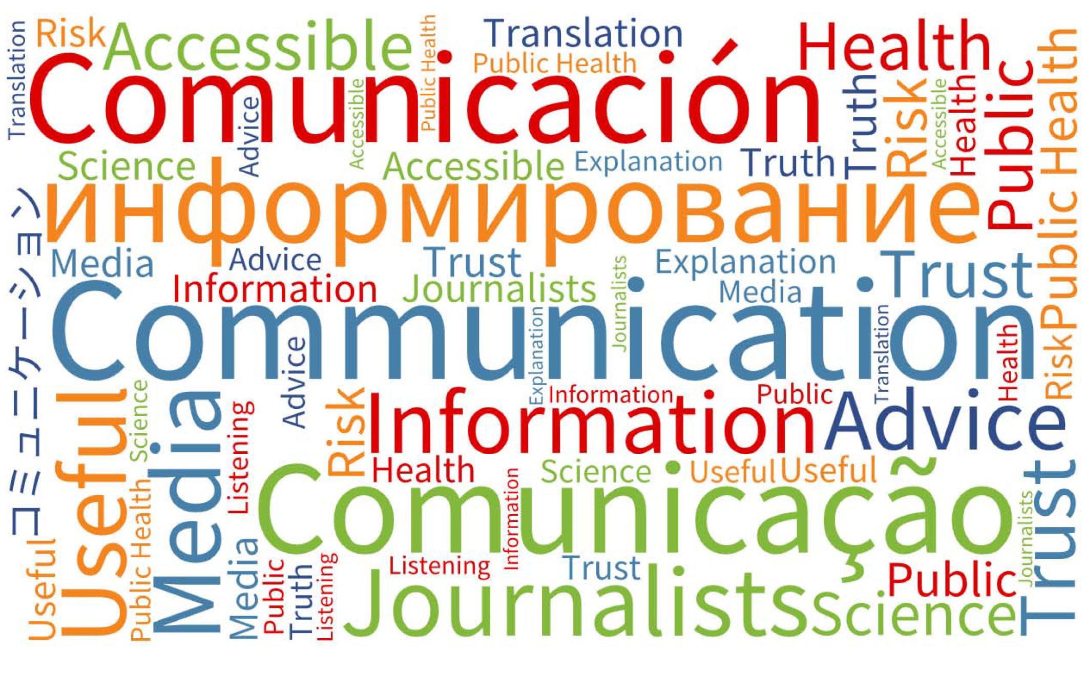 Communications word cloud