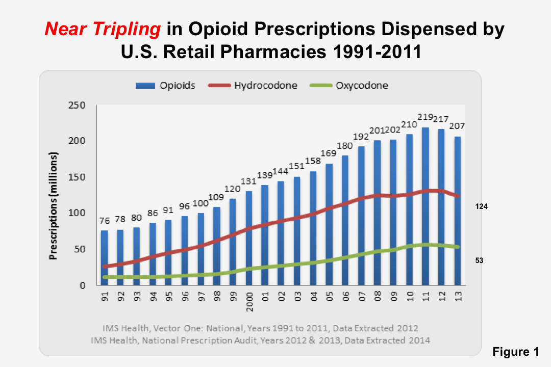 Opioids – Digital Media Kit | National Institutes of Health (NIH)