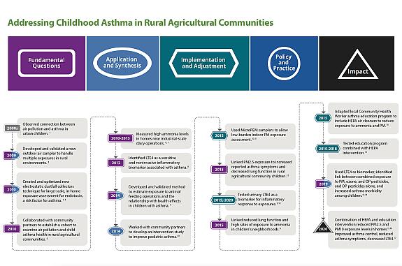 Screenshot of the asthma case study Screenshot of the asthma case study