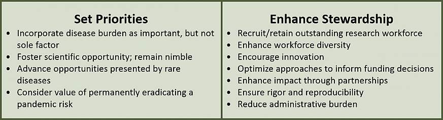 Set Priorities and Enhance Stewardship Set Priorities and Enhance Stewardship.