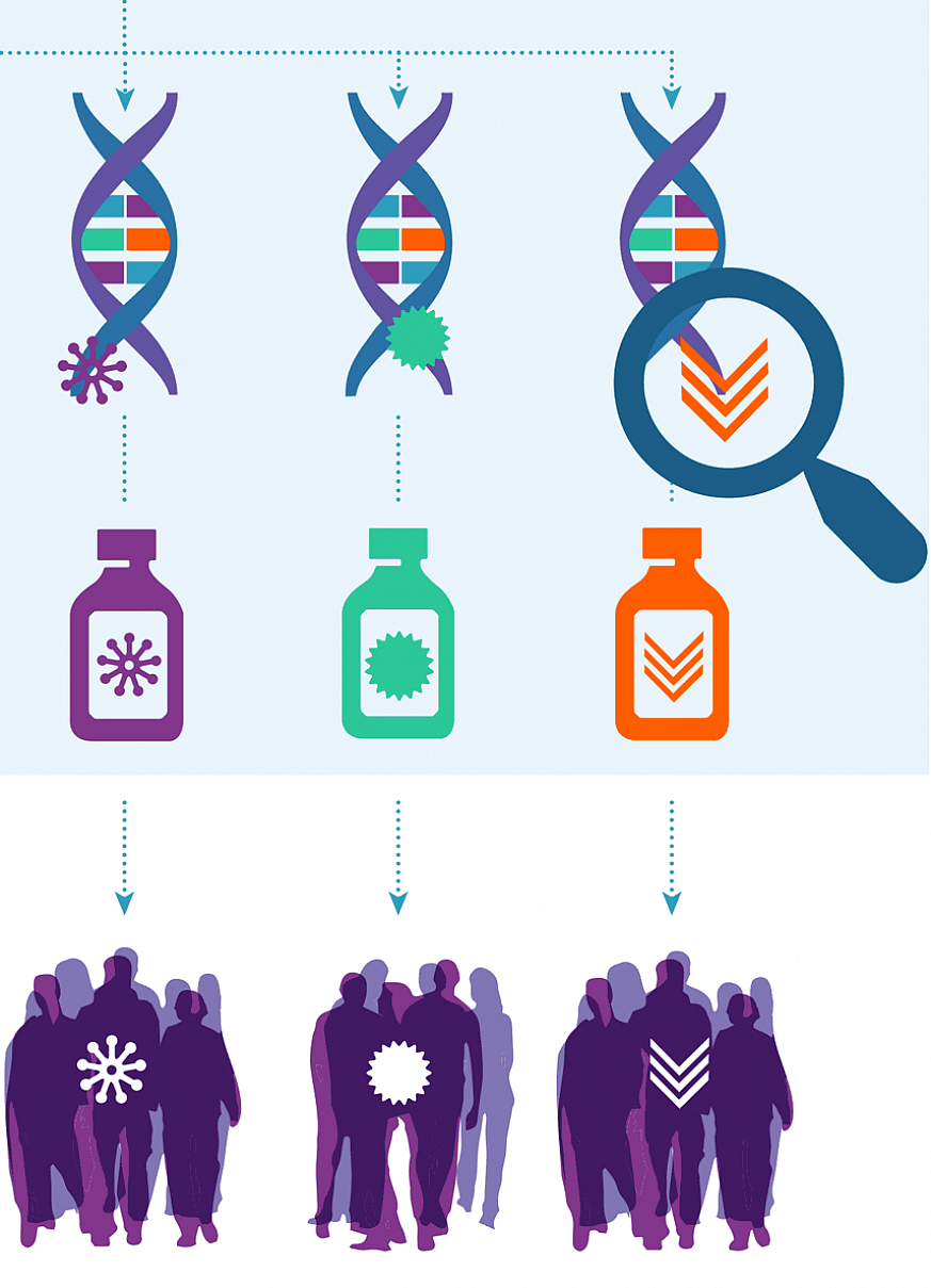 DNA People DNA People