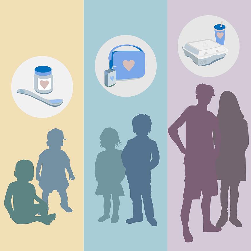 Illustration of children’s silhouettes and age-related lunch-food containers