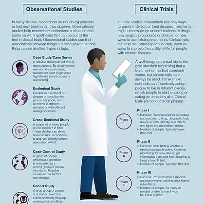 Why do researchers do different kinds of clinical studies? Why do researchers do different kinds of clinical studies?