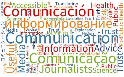 Communications word cloud Communications word cloud