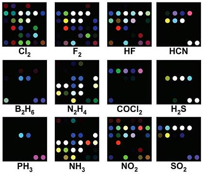 Sensor data shows 9 panels with different colored dots Sensor data shows 9 panels with different colored dots