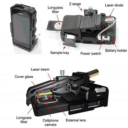 Phone/microscope diagram Phone/microscope diagram