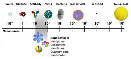 Diagram showing colorectal cancer stages Diagram showing colorectal cancer stages.